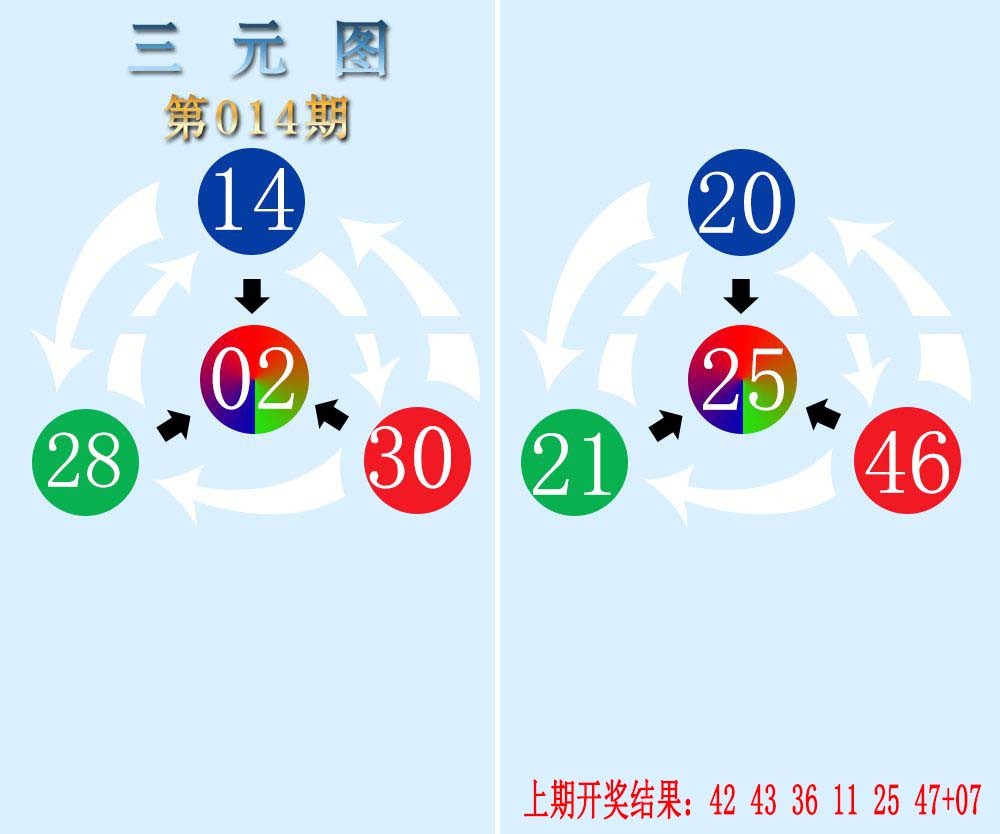 2025014期三元神数榜