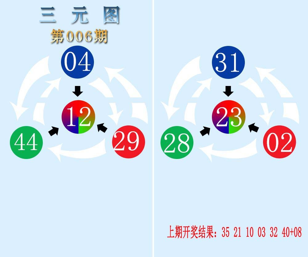 2025006期三元神数榜