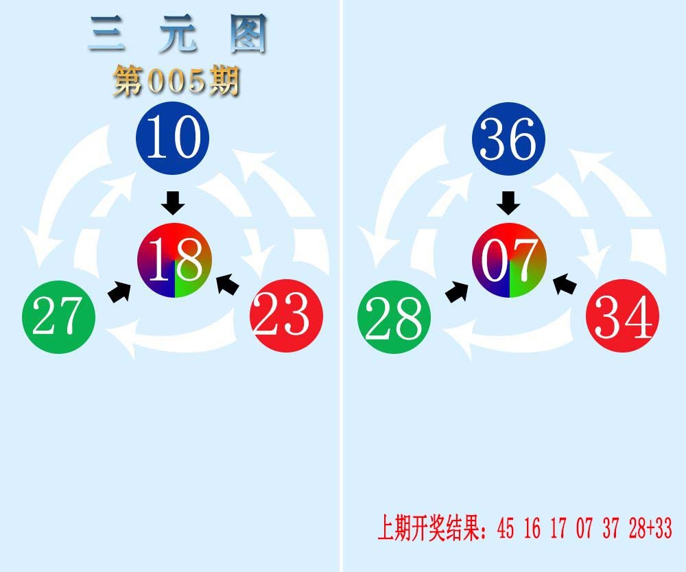 2025005期三元神数榜