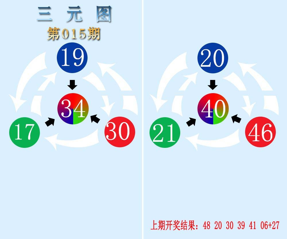 2025015期三元神数榜