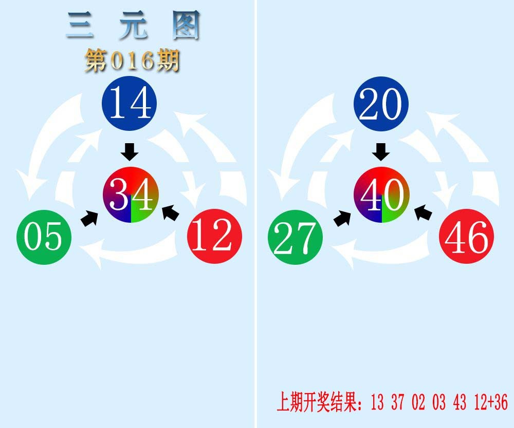 2025016期三元神数榜