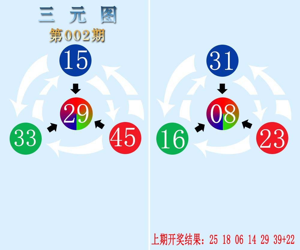 2025002期三元神数榜
