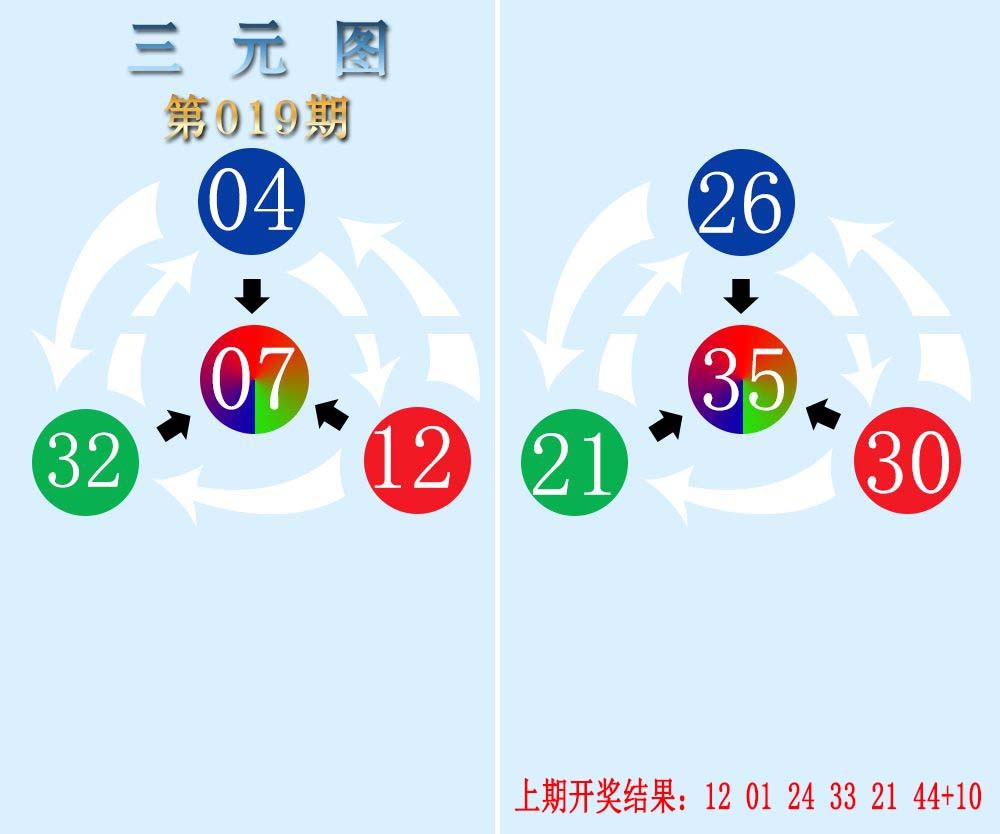 2025019期三元神数榜