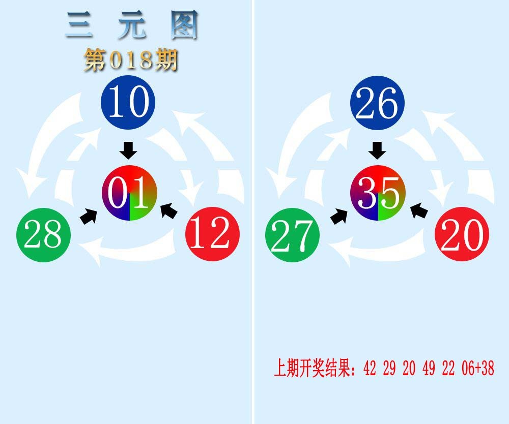 2025018期三元神数榜