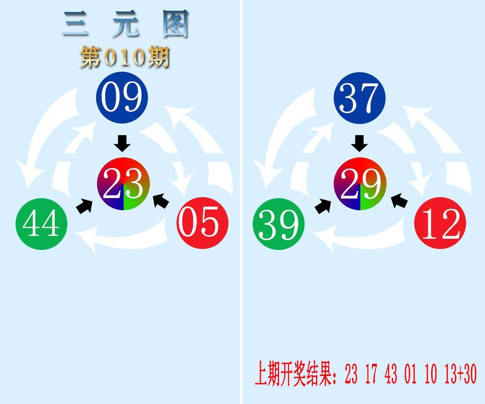 2025010期三元神数榜