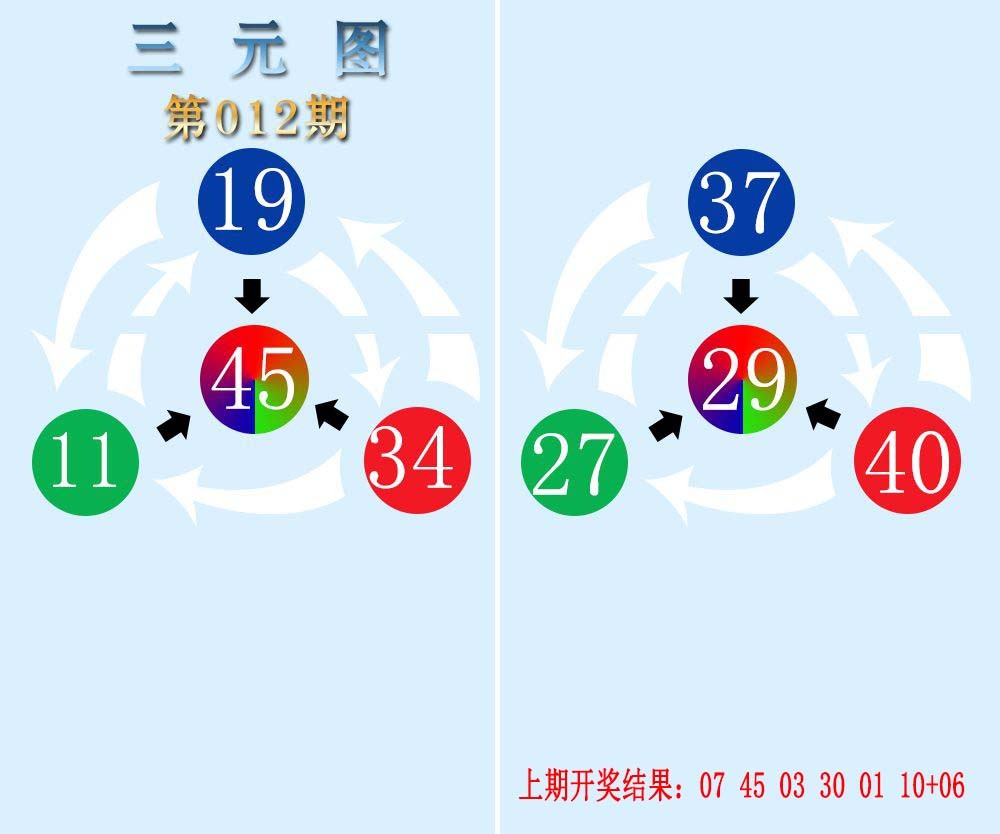 2025012期三元神数榜