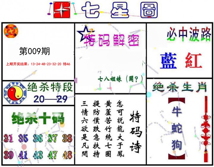 2025009期七星图A