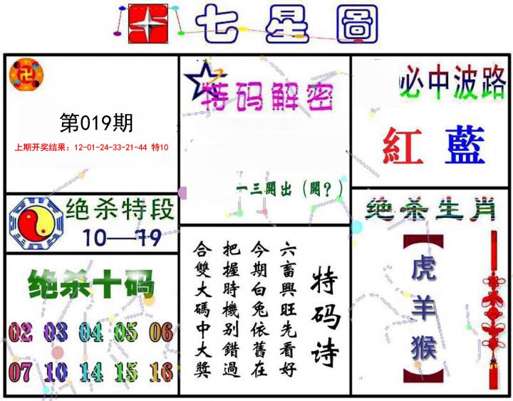 2025019期七星图A