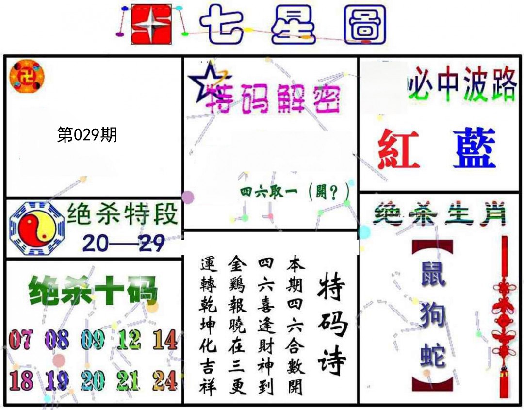2025029期七星图A