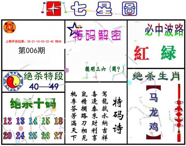 2025006期七星图A