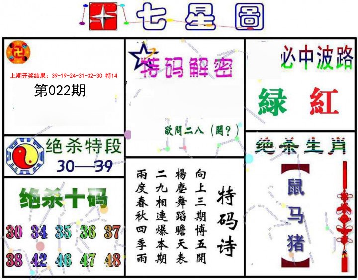 2025022期七星图A