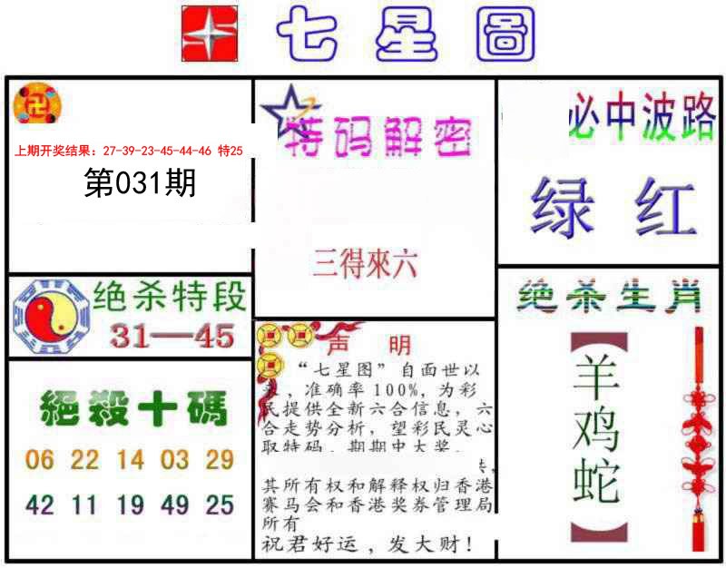 2025031期七星图B