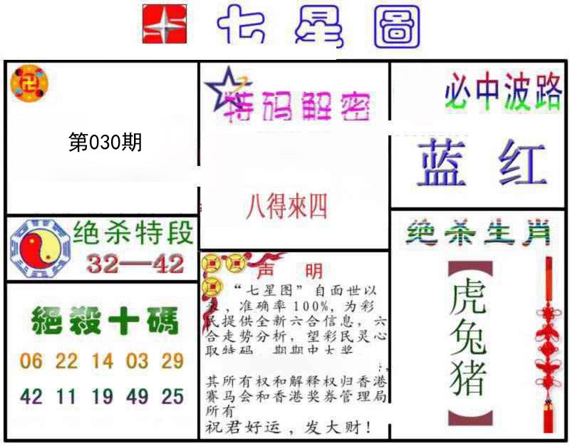 2025030期七星图B