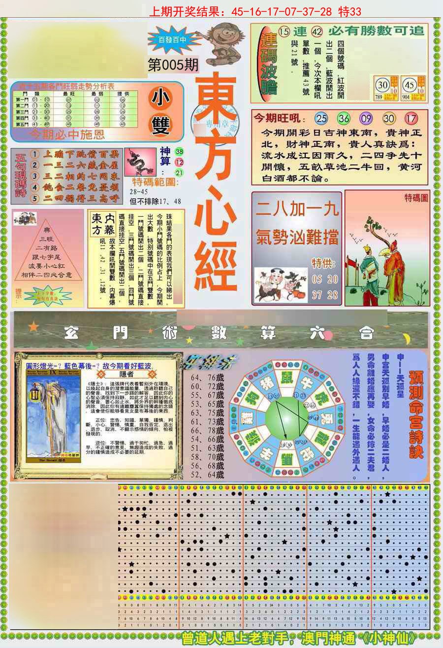 2025005期(新版)东方心经A