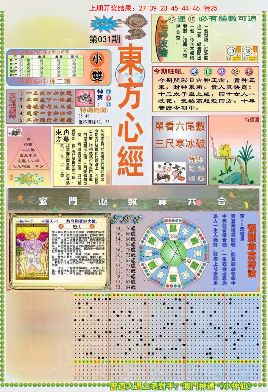2025031期(新版)东方心经A