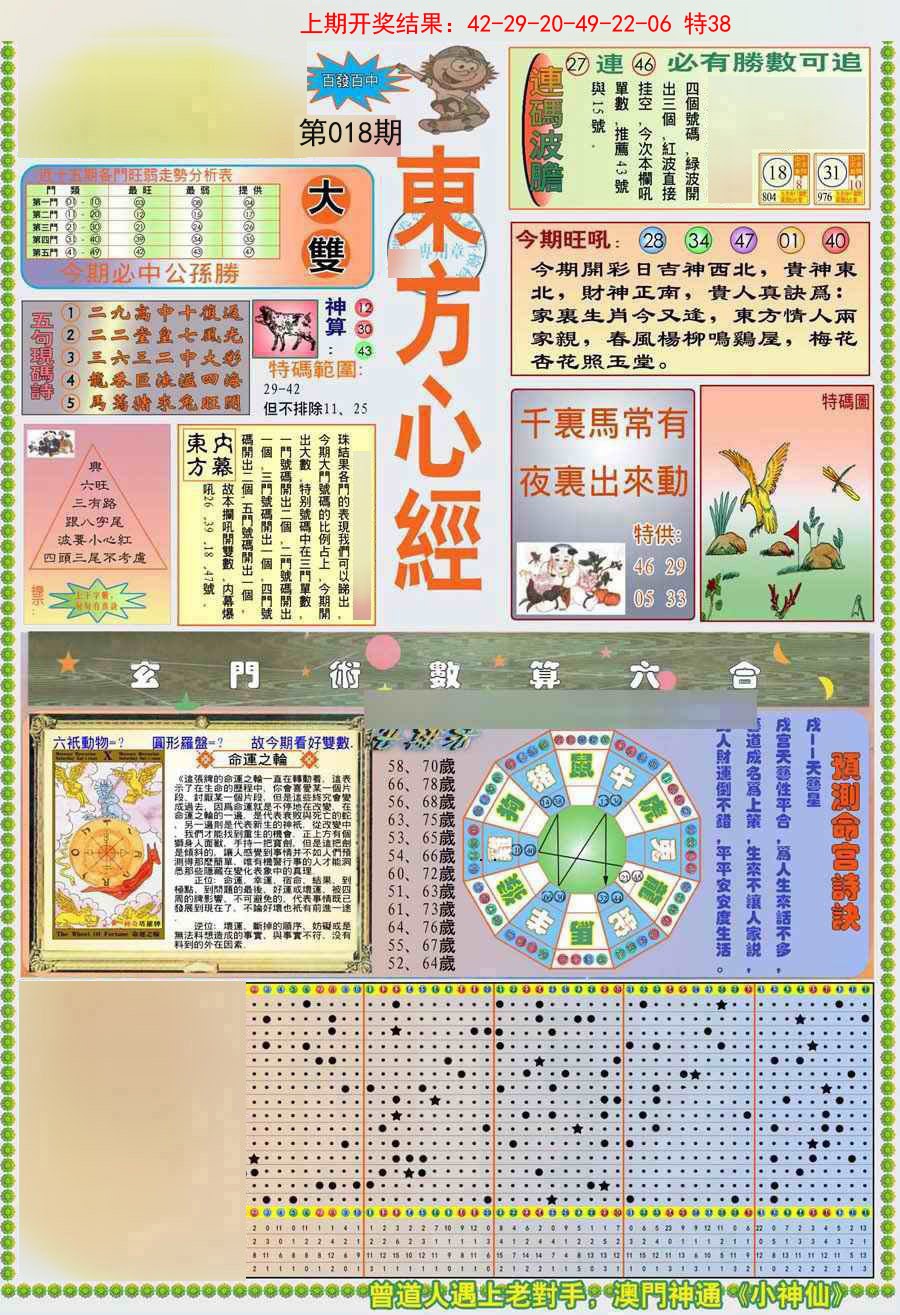 2025018期(新版)东方心经A