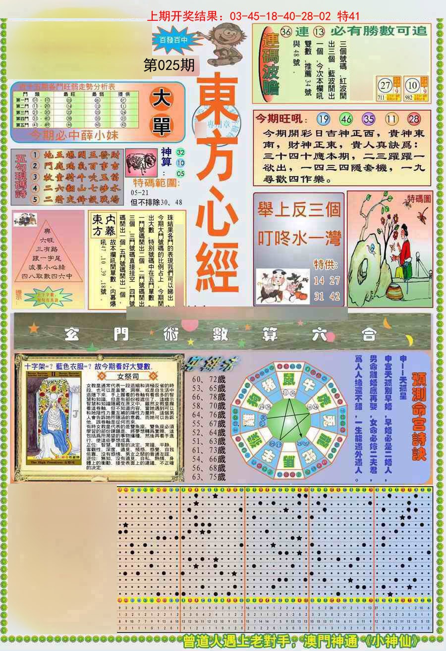 2025025期(新版)东方心经A