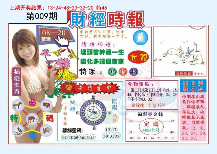 2025009期财经时报