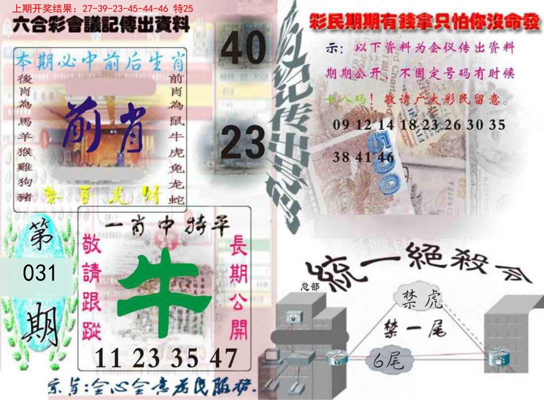 2025031期六合彩会议记录