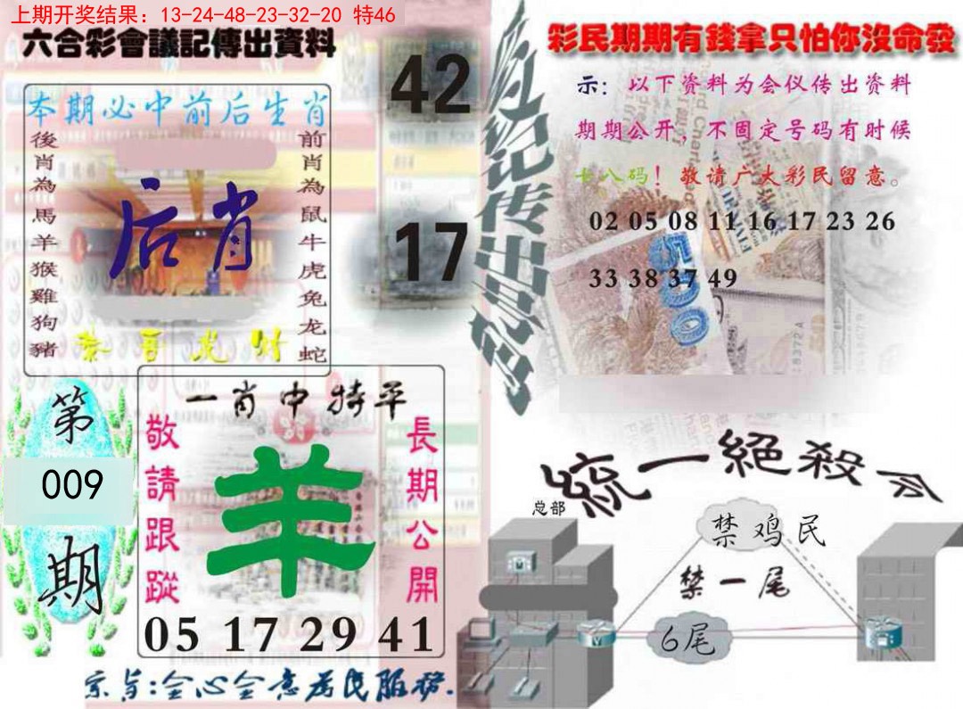 2025009期六合彩会议记录