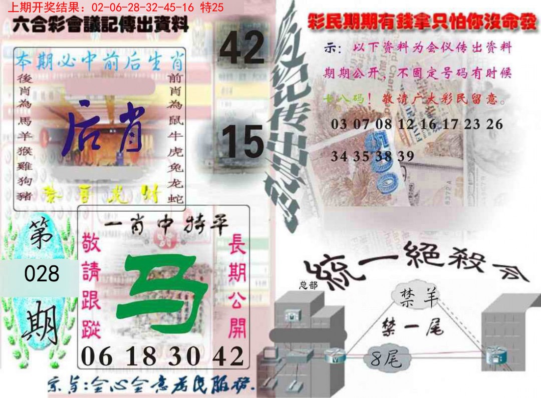 2025028期六合彩会议记录