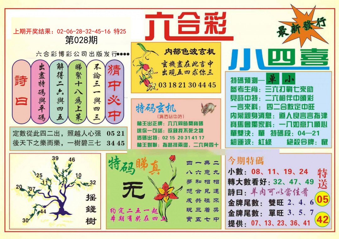 2025028期小四喜