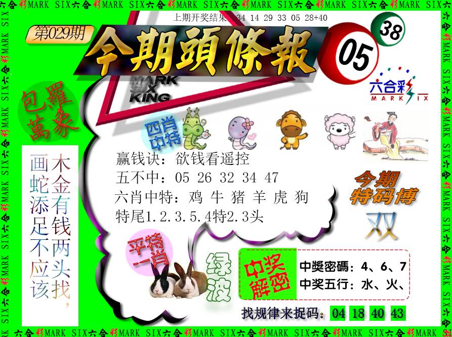 2025029期今期头条报