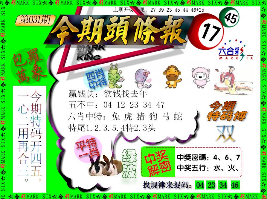 2025031期今期头条报