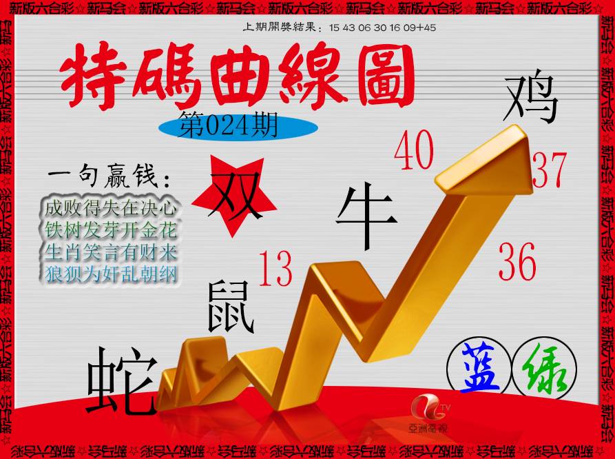 2025024期特码曲线图
