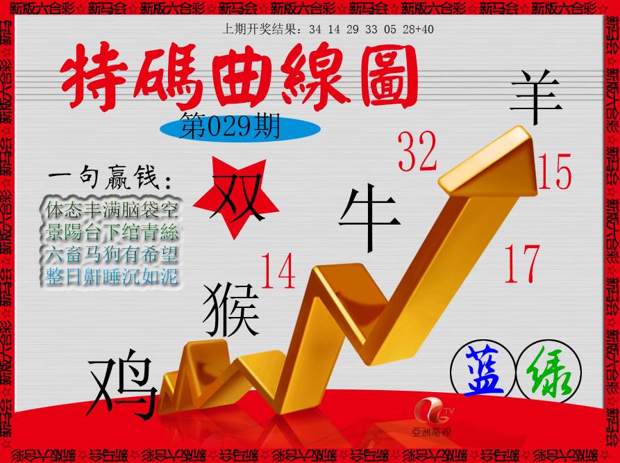 2025029期特码曲线图