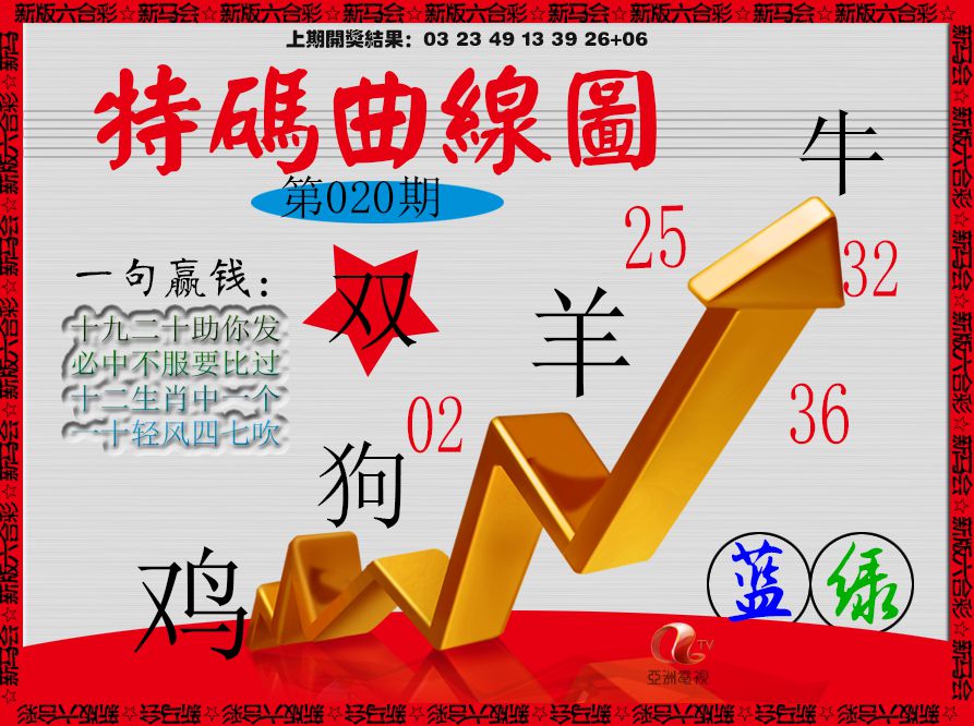 2025020期特码曲线图