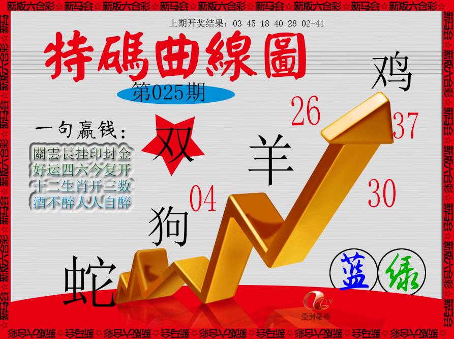 2025025期特码曲线图