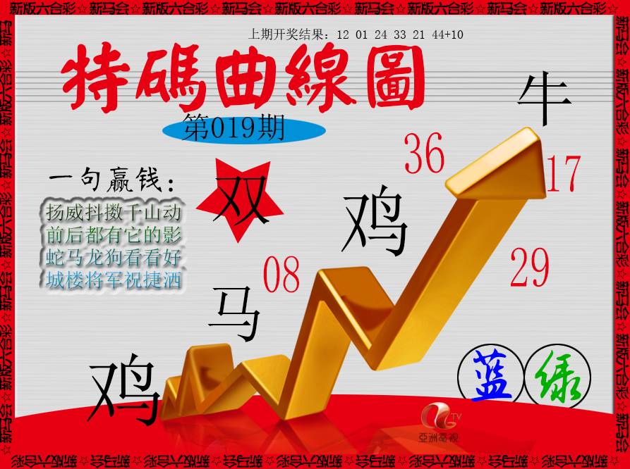2025019期特码曲线图