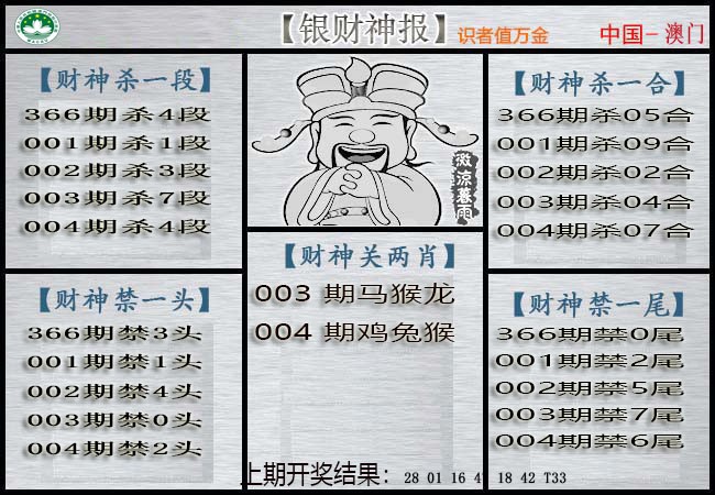 2025004期银财神