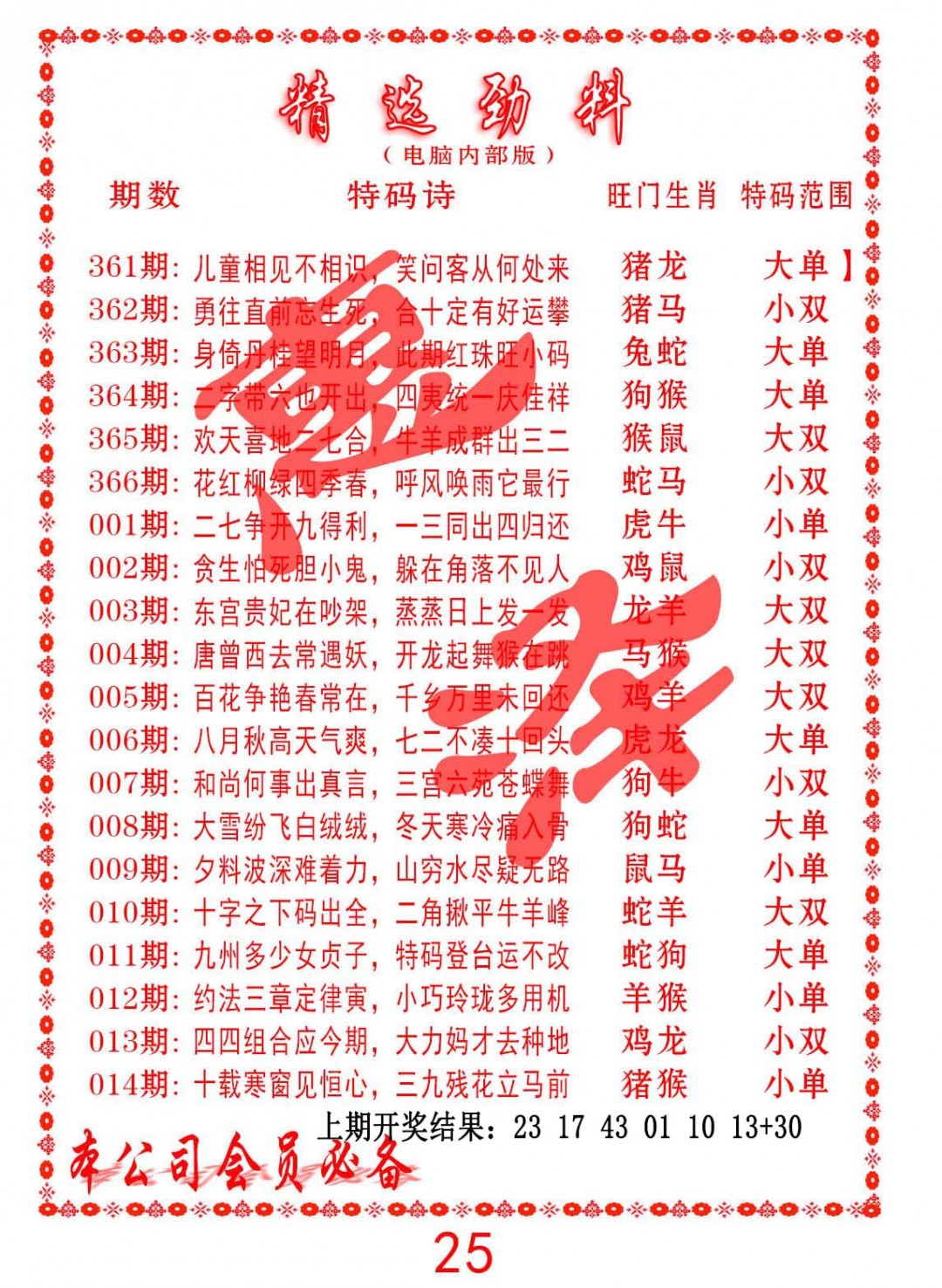 2025010期精选劲料