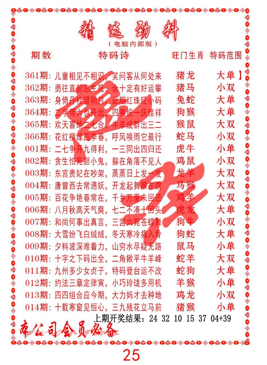 2025013期精选劲料