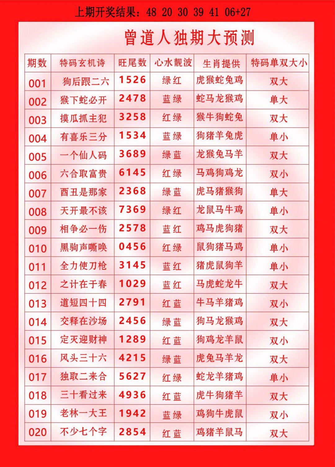 2025015期曾道人独期大预测