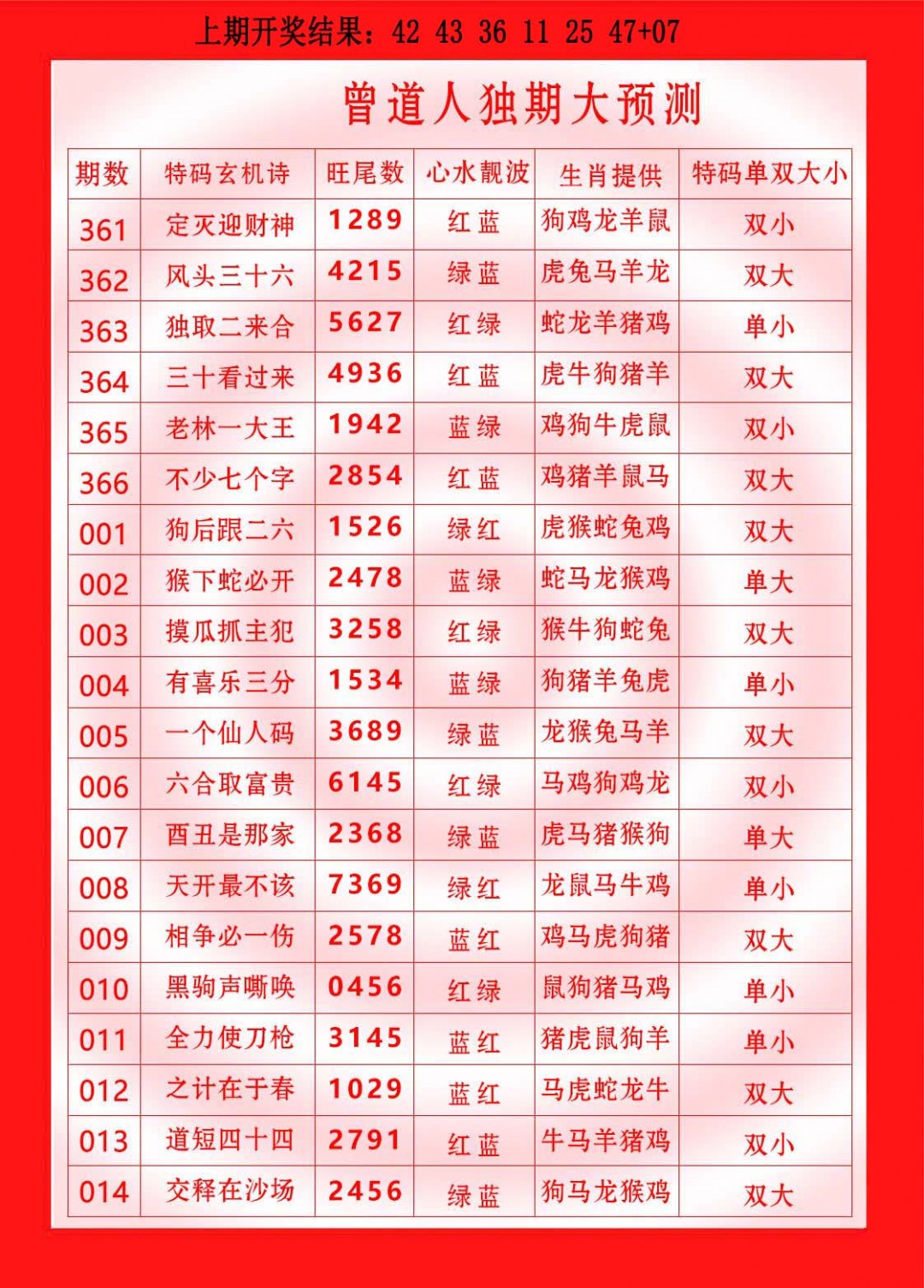 2025014期曾道人独期大预测
