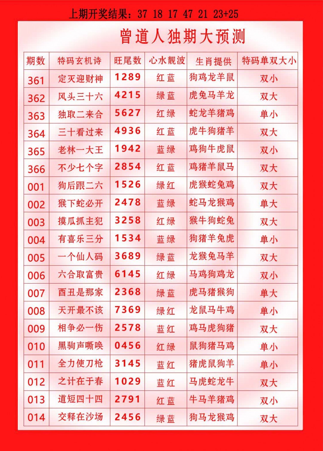 2025011期曾道人独期大预测