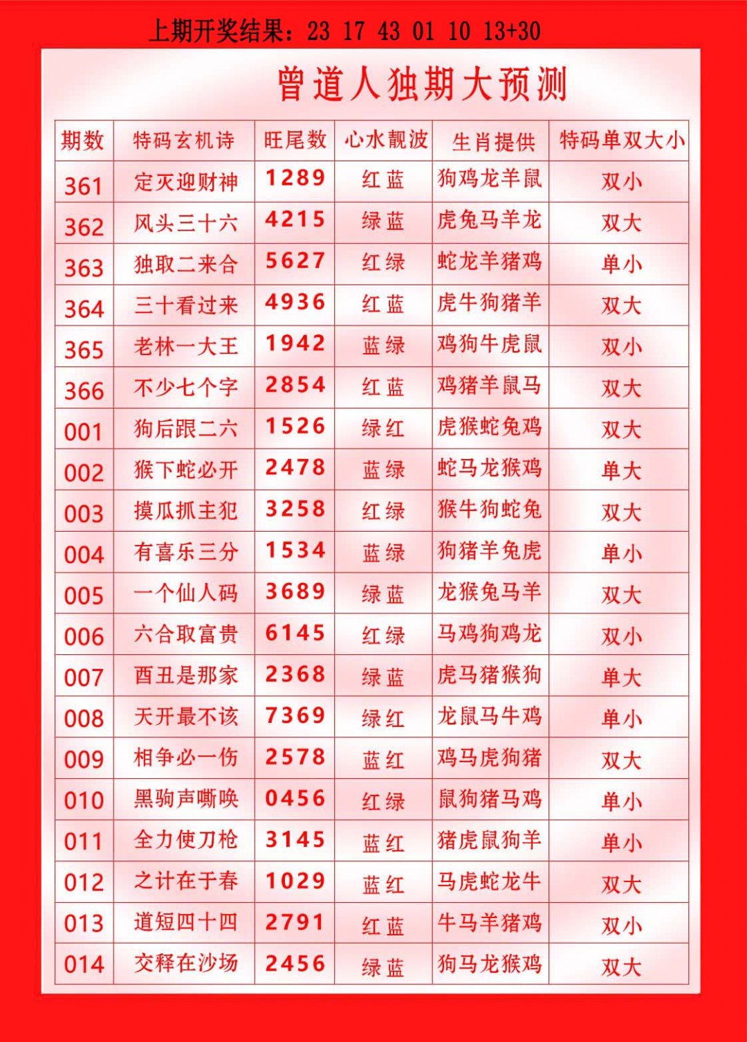2025010期曾道人独期大预测