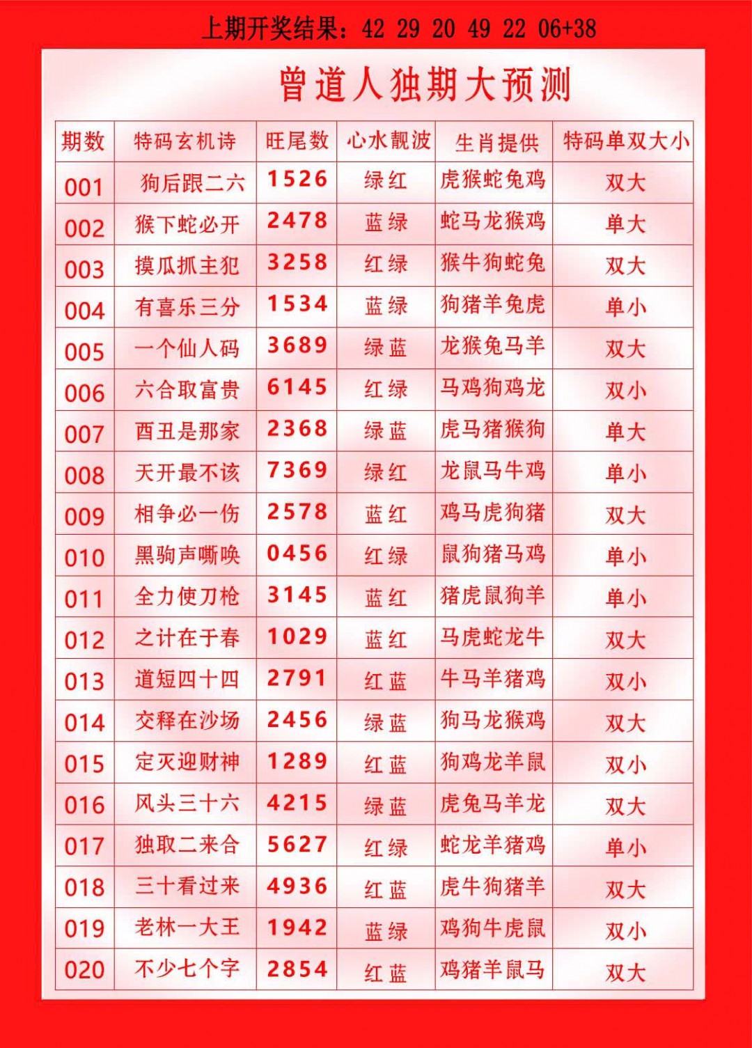 2025018期曾道人独期大预测