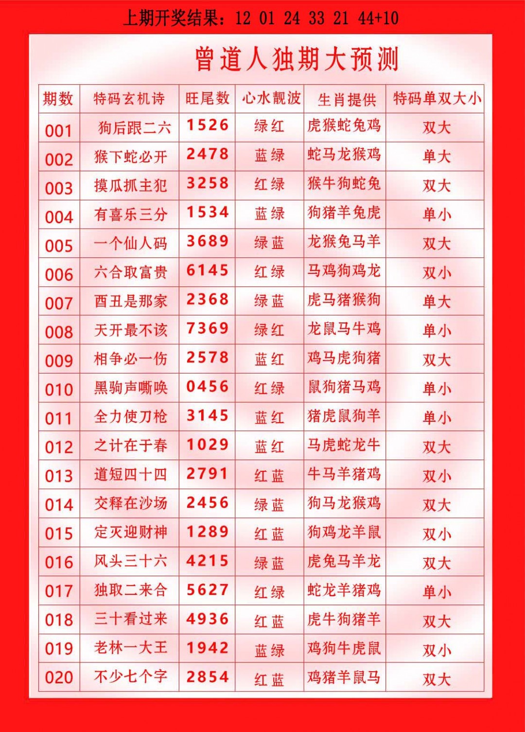 2025019期曾道人独期大预测
