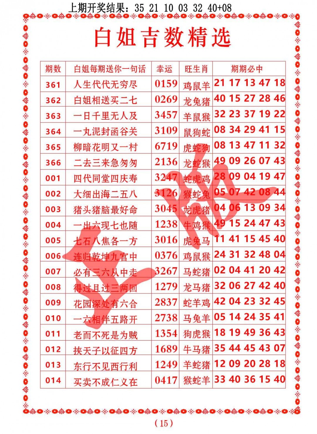 2025006期白姐吉数精选