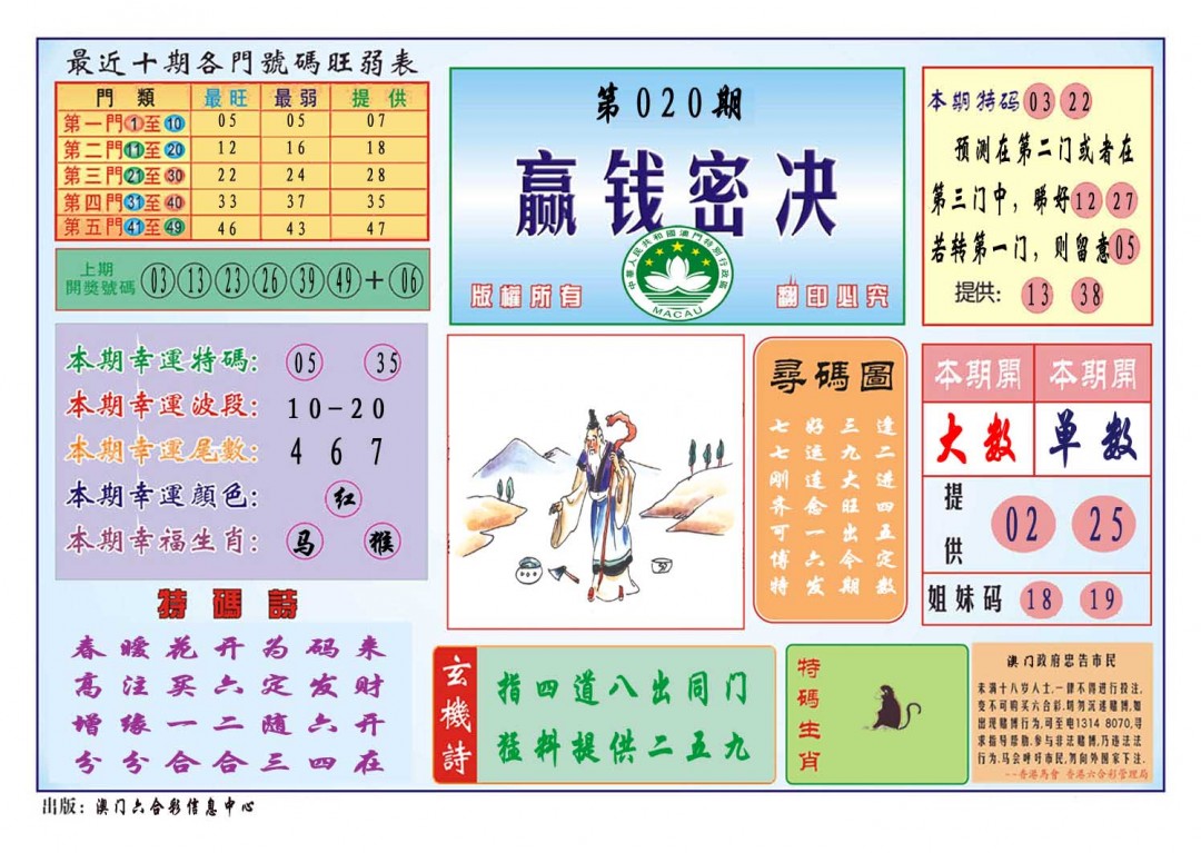 2025020期赢钱秘诀
