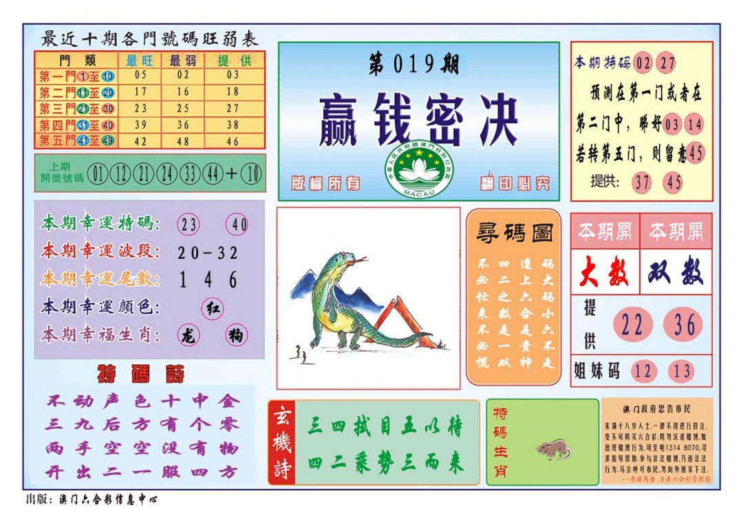 2025019期赢钱秘诀