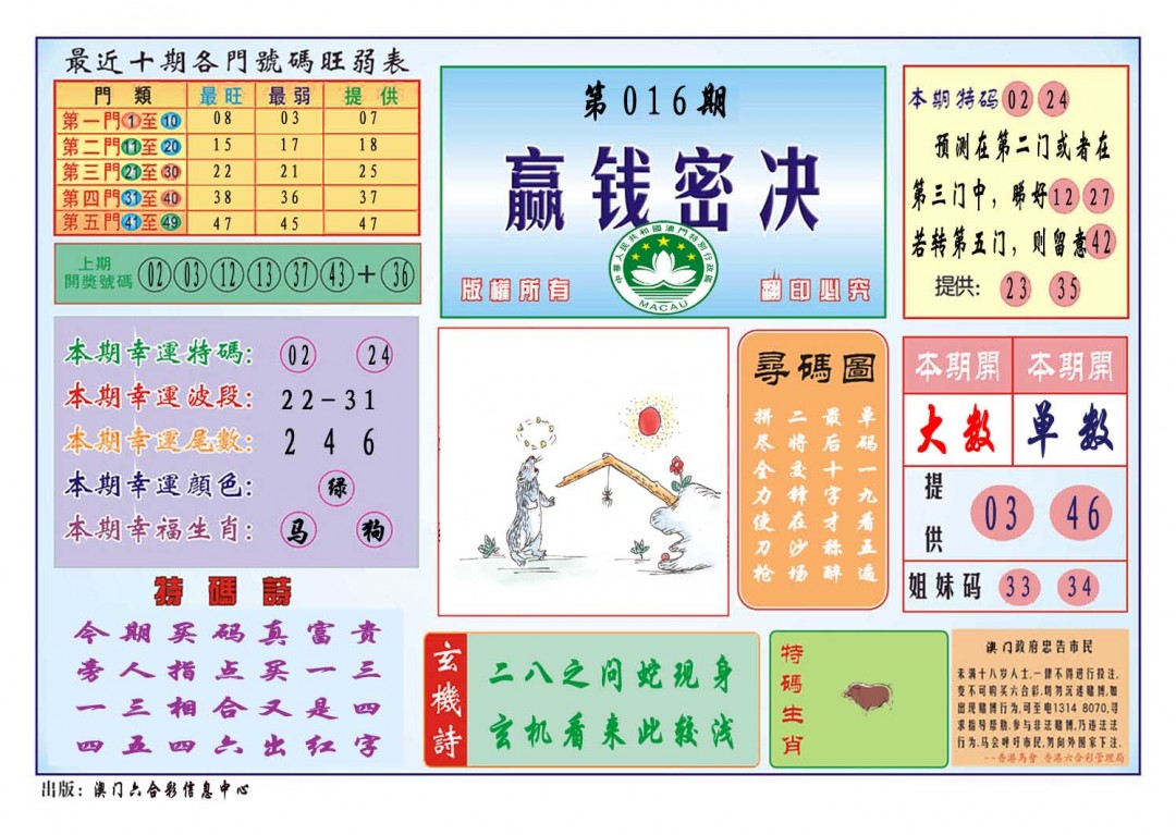2025016期赢钱秘诀