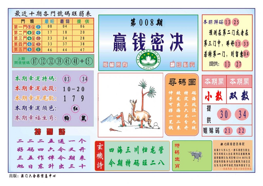 2025008期赢钱秘诀