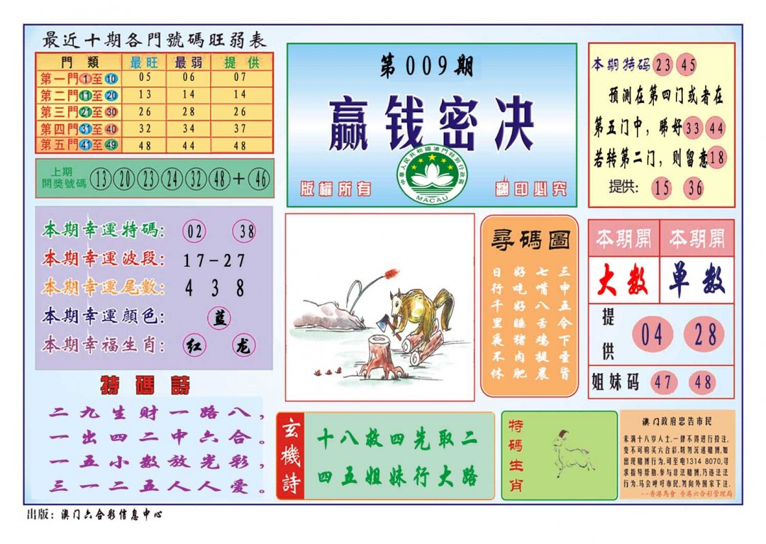 2025009期赢钱秘诀