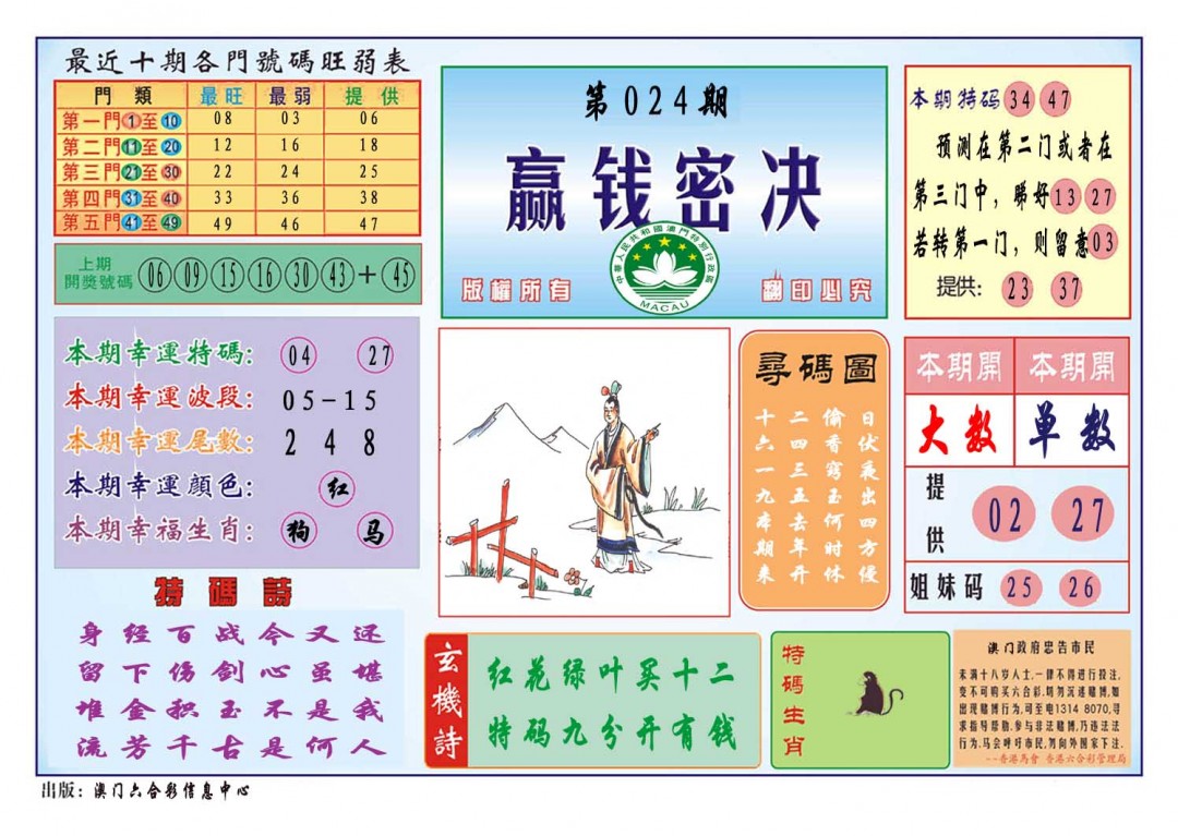 2025024期赢钱秘诀