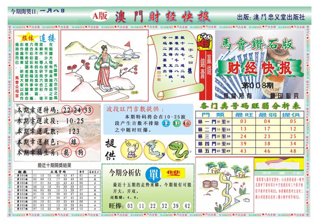 2025008期财经快报A
